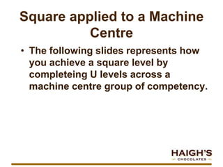 Square applied to a Machine CentreThe following slides represents how you achieve a square level by completeing U levels across a machine centre group of competency.