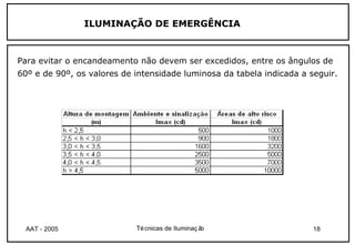 ILUMINAÇÃO DE EMERGÊNCIA



Para evitar o encandeamento não devem ser excedidos, entre os ângulos de
60º e de 90º, os valores de intensidade luminosa da tabela indicada a seguir.




  AAT - 2005                Té cnicas de Iluminaç ão                   18
 