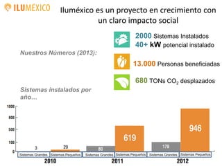 Iluméxico es un proyecto en crecimiento con
un claro impacto social
Sistemas instalados por
año…
2000 Sistemas Instalados
40+ kW potencial instalado
13.000 Personas beneficiadas
680 TONs CO2 desplazados
Nuestros Números (2013):
Sistemas Grandes Sistemas Grandes Sistemas GrandesSistemas Pequeños Sistemas Pequeños Sistemas Pequeños
 