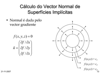 Modelos de Iluminacao