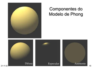 Modelos de Iluminacao