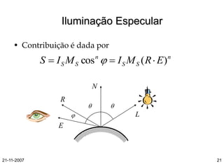 Modelos de Iluminacao