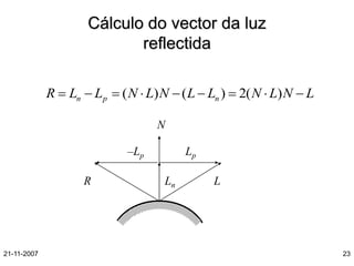 Modelos de Iluminacao