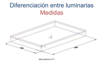 Diferenciación entre luminarias
Medidas
 