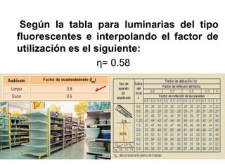 Según la tabla para luminarias del tipo
fluorescentes e interpolando el factor de
utilización es el siguiente:
η= 0.58
 