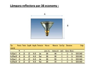 Lámpara reflectora par 38 economy :
A
B
 
