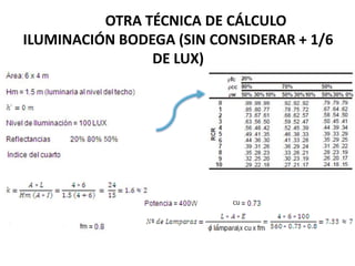 OTRA TÉCNICA DE CÁLCULO
ILUMINACIÓN BODEGA (SIN CONSIDERAR + 1/6
DE LUX)
 