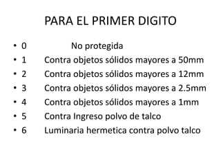 PARA EL PRIMER DIGITO
• 0 No protegida
• 1 Contra objetos sólidos mayores a 50mm
• 2 Contra objetos sólidos mayores a 12mm
• 3 Contra objetos sólidos mayores a 2.5mm
• 4 Contra objetos sólidos mayores a 1mm
• 5 Contra Ingreso polvo de talco
• 6 Luminaria hermetica contra polvo talco
 