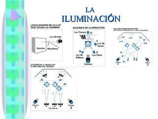 LA  ILUMINACI Ó N 