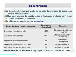 La iluminación
Es  la cantidad de luz que existe en un lugar determinado. Se utiliza como
 unidad de medida el lumen.
El...