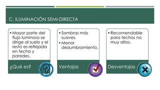 C. ILUMINACIÓN SEMI-DIRECTA
•Mayor parte del
flujo luminoso se
dirige al suelo y el
resto es reflejada
en techo y
paredes.
¿Qué es?
•Sombras más
suaves.
•Menor
deslumbramiento.
Ventajas
•Recomendable
para techos no
muy altos.
Desventajas
 