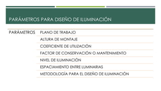 PARÁMETROS PARA DISEÑO DE ILUMINACIÓN
PARÁMETROS PLANO DE TRABAJO
ALTURA DE MONTAJE
COEFICIENTE DE UTILIZACIÓN
FACTOR DE CONSERVACIÓN O MANTENIMIENTO
NIVEL DE ILUMINACIÓN
ESPACIAMIENTO ENTRE LUMINARIAS
METODOLOGÍA PARA EL DISEÑO DE ILUMINACIÓN
 
