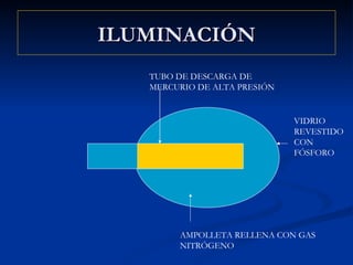 Iluminación Locales