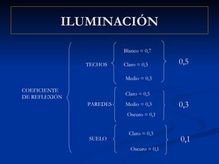 Iluminación Locales