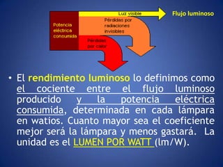 Flujo luminoso




• El rendimiento luminoso lo definimos como
  el cociente entre el flujo luminoso
  producido     y  la   potencia    eléctrica
  consumida, determinada en cada lámpara
  en watios. Cuanto mayor sea el coeficiente
  mejor será la lámpara y menos gastará. La
  unidad es el LUMEN POR WATT (lm/W).
 
