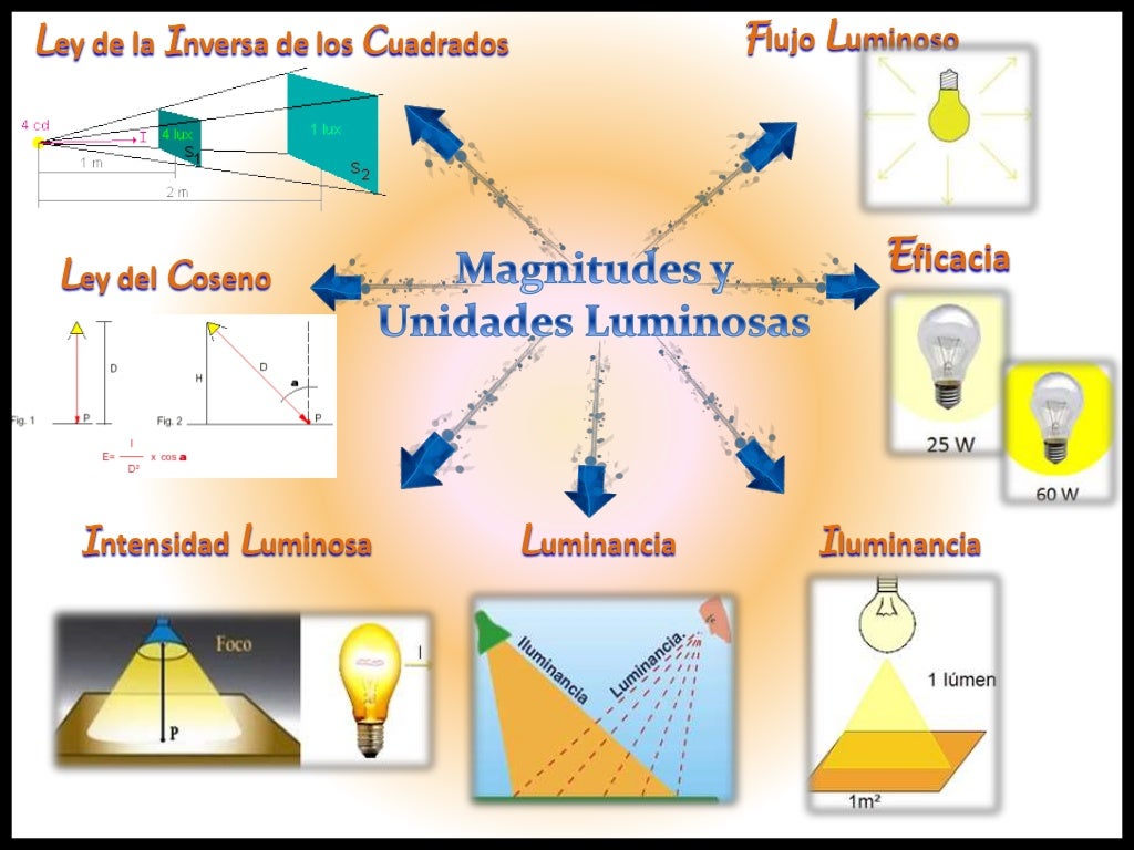 Iluminación luis rodriguez