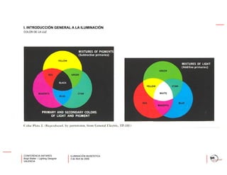 Iluminación Museistica