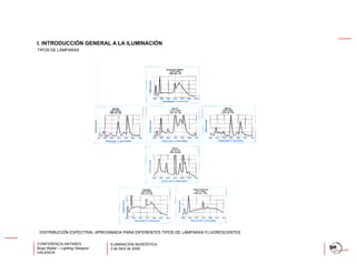 Iluminación Museistica