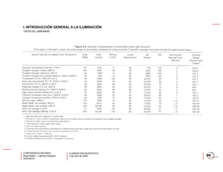 Iluminación Museistica