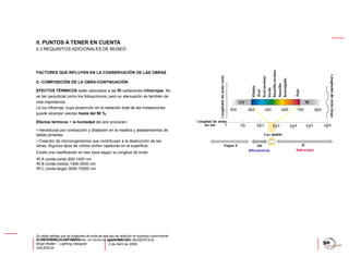 Iluminación Museistica