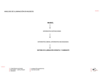 Iluminación Museistica