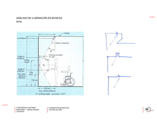 Iluminación Museistica