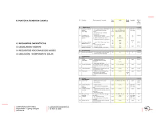 Iluminación Museistica