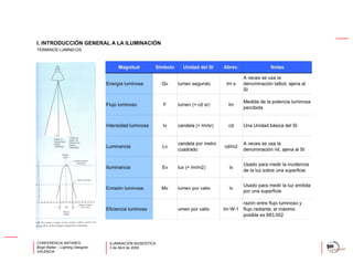 Iluminación Museistica