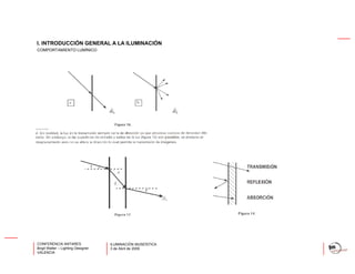 Iluminación Museistica