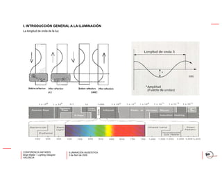 Iluminación Museistica