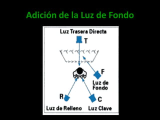 Adición de la Luz de Fondo