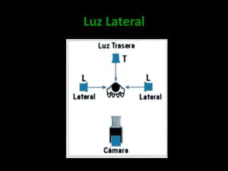 Luz Lateral