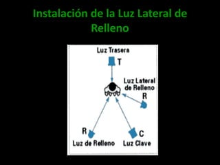 Instalación de la Luz Lateral de Relleno