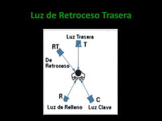 Luz de Retroceso Trasera