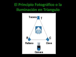 El Principio Fotográfico o la Iluminación en Triangulo