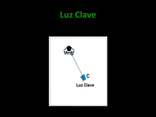 Luz Clave