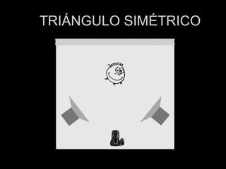 TRIÁNGULO SIMÉTRICO 