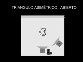 TRIÁNGULO ASIMÉTRICO : ABIERTO 
