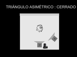 TRIÁNGULO ASIMÉTRICO : CERRADO 