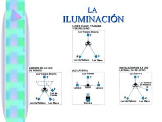 LA  ILUMINACI Ó N 