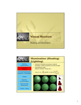 Visual Realism

                           Shading and Illumination




                           Illumination (Shading)
                           (Lighting)
        Modeling               •   Vertices lit (shaded) according to material
     Transformations               properties, surface properties (normal) and light
       Illumination            •   Local lighting model
         (Shading)                 (Diffuse, Ambient, Phong, etc.)

  Viewing Transformation
(Perspective / Orthographic)
                                                   (
                                   L(ωr ) = k a + k d (n ⋅ l) + k s (v ⋅ r ) q   ) 4π d
                                                                                    Φs
                                                                                          2



         Clipping

         Projection
     (to Screen Space)

     Scan Conversion
      (Rasterization)

    Visibility / Display




                                                                                              1
 