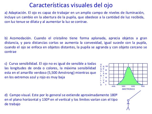 Iluminacion artificial 2012