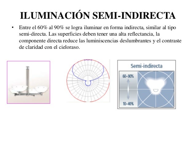 Iluminacion de interiores