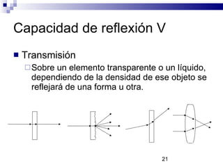 Capacidad de reflexión V <ul><li>Transmisión </li></ul><ul><ul><li>Sobre un elemento transparente o un líquido, dependiend...
