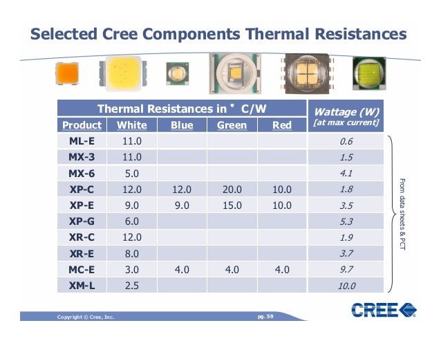 Cree Product Characterization Tool (pct) Download Cree Product Characterization Tool (pct) Download