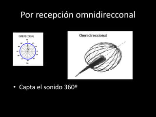 Por recepción omnidirecconal
• Capta el sonido 360º
 