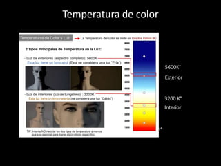 Temperatura de color
+ Kelvin°
- Kelvin°
Interior
Exterior
3200 K°
5600K°
 
