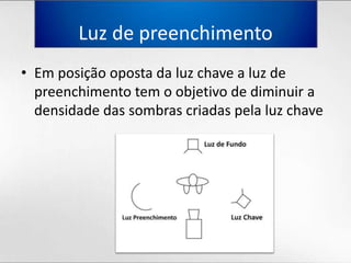 Luz de preenchimentoEmposiçãoopostadaluzchave a luz de preenchimento tem o objetivo de diminuir a densidade das sombrascriadaspelaluzchave