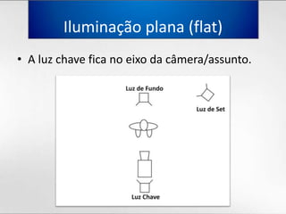 Iluminaçãoplana (flat)A luzchavefica no eixodacâmera/assunto.