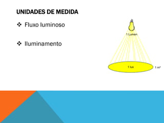 UNIDADES DE MEDIDA
 Fluxo luminoso
 Iluminamento
 